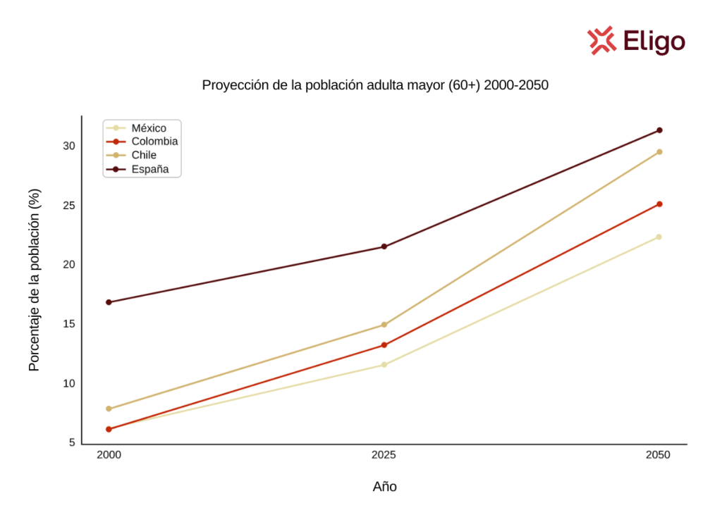 elecciones consejo de adultos mayores grafico